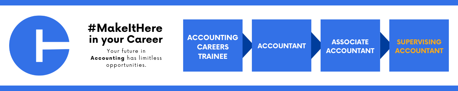 A horizontal graphic showing a career progression pathway in accounting. On the left is a large blue circular logo with a white symbol inside. Next to it, text reads “#MakeItHere in your Career” and “Your future in Accounting has limitless opportunities.” To the right, four blue boxes form a sequence connected by small arrow shapes. The boxes are labeled, from left to right: “Accounting Careers Trainee,” “Accountant,” “Associate Accountant,” and “Supervising Accountant,” with the final label in yellow text.